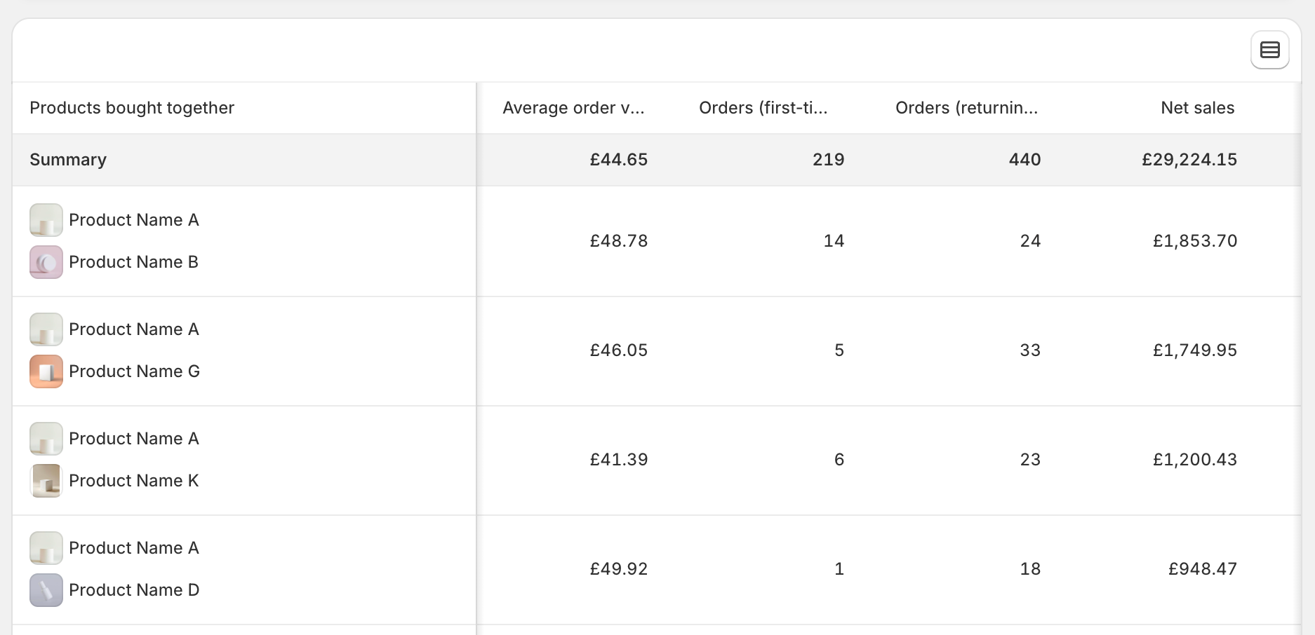 Shopify's Products bought together report